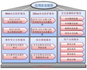 國聯(lián)易安新一代Web應(yīng)用安全網(wǎng)關(guān) 護(hù)航網(wǎng)絡(luò)安全的創(chuàng)新技術(shù)開發(fā)